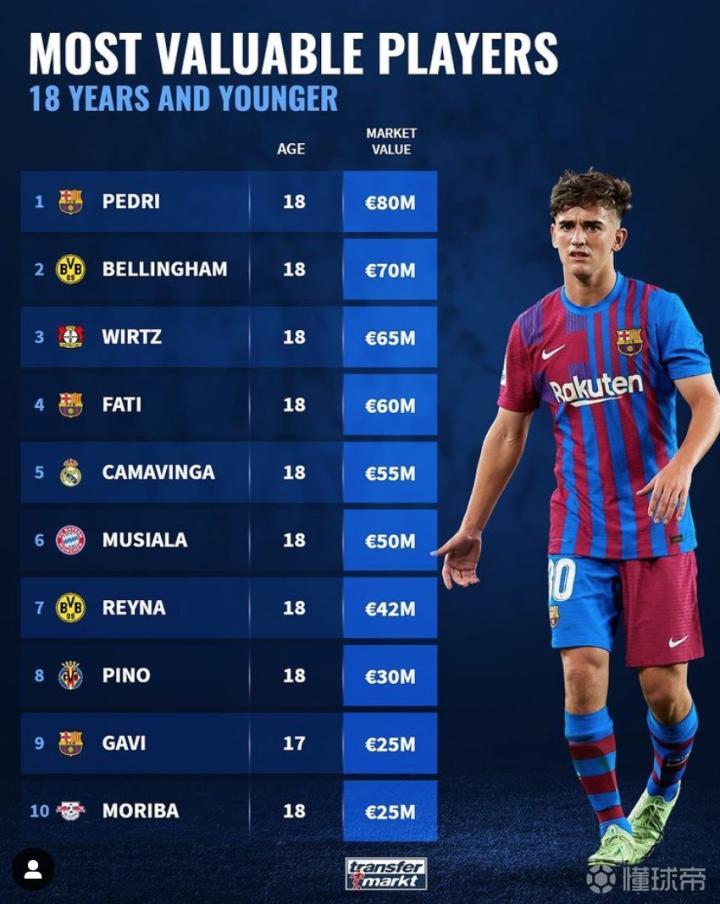 关于多特蒙德翻盘哥伦比亚，佩德里关键制胜的信息