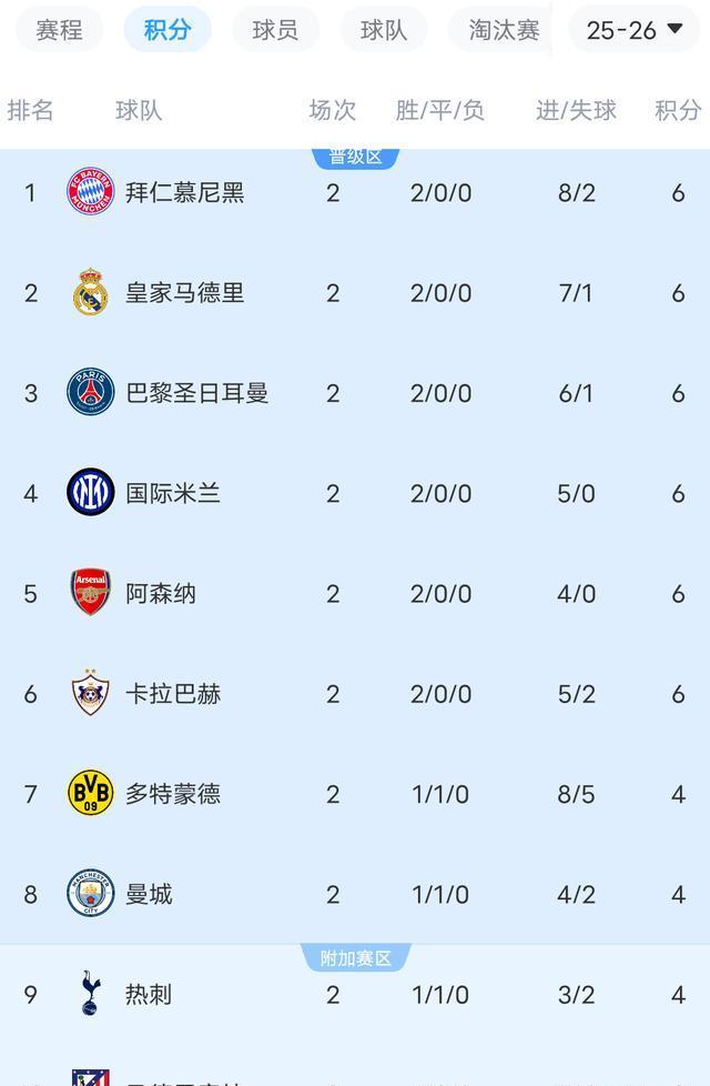 九游官网-阿森纳连续平局，积分榜滑落的简单介绍