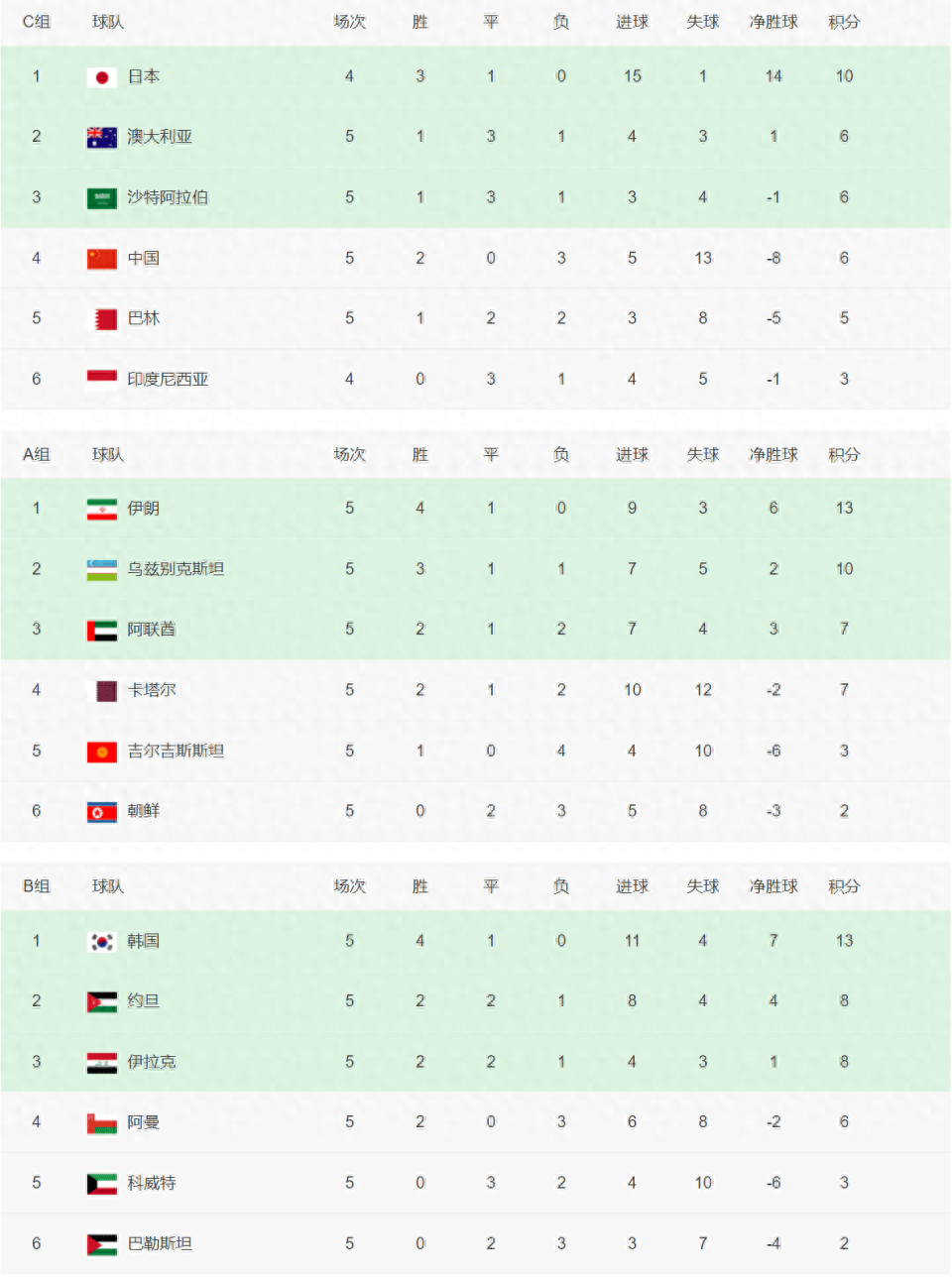包含亚洲杯赛前瞻，球队实力对决预测果难分高下的词条